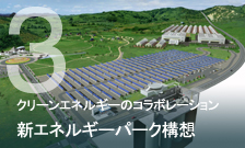 クリーンエネルギーのコラボレーション 新エネルギーパーク構想