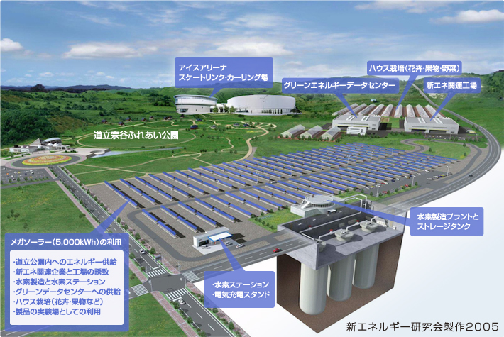 新エネルギーパーク構想　- クリーンエネルギーのコラボレーション -